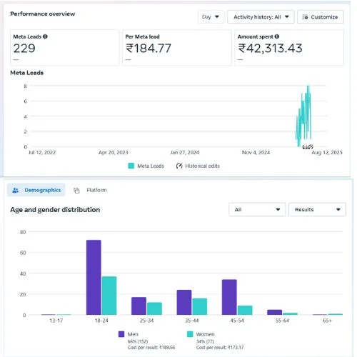 Digital Marketing Success Stories